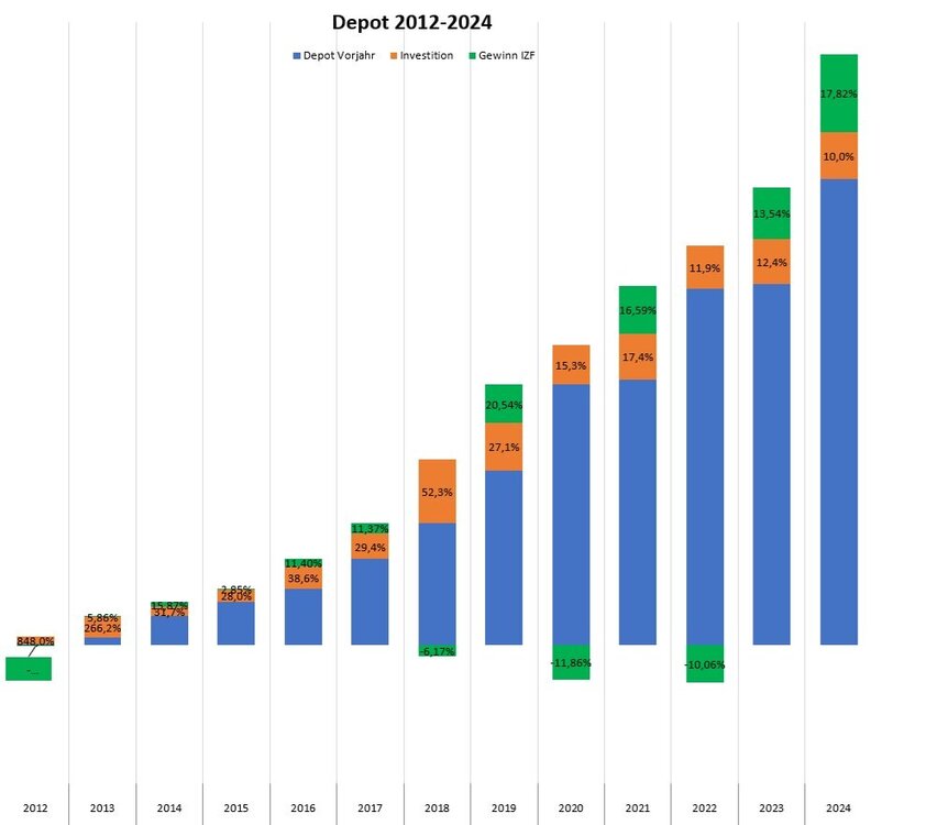 733477950_DepotSulengrafik2012-2024-WPF-Kopie.thumb.jpg.0b2a3f1eab62e4a21091bee326948caf.jpg