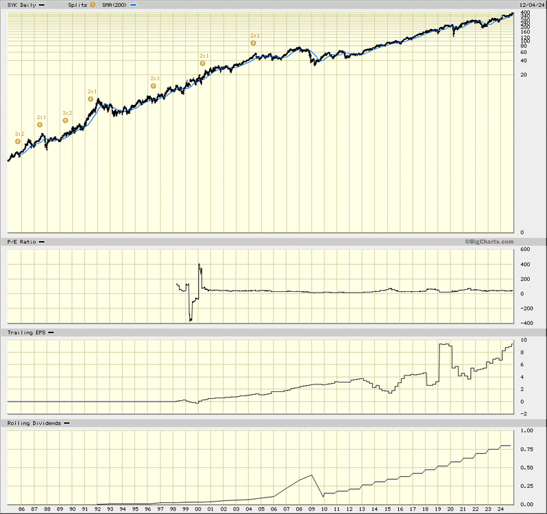 871069390_SYK2024-12-04Bigchartsseit198510Prozentperannobig.thumb.gif.e235e4511d0520f55a132f77563e93f6.gif