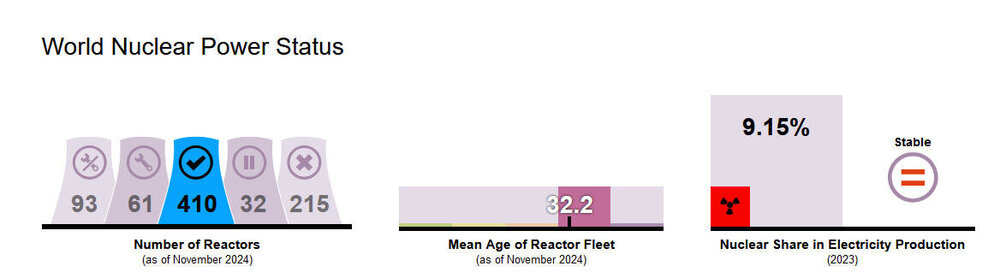 Atomstatistic.thumb.jpg.9b556700f2b87e8149e160b80e7b7c8e.jpg