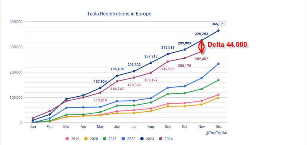 Tesla-Europe-2024.thumb.jpg.407c0e3e07b4a0bccfb8dc7558d5a7e9.jpg