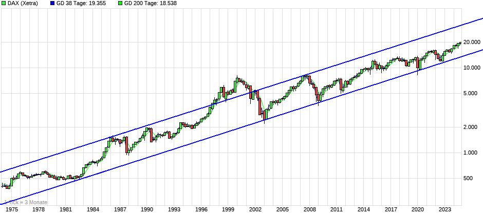 chart_all_DAX.png.3e51138fe6b6e781e8488fa509fe1279.png