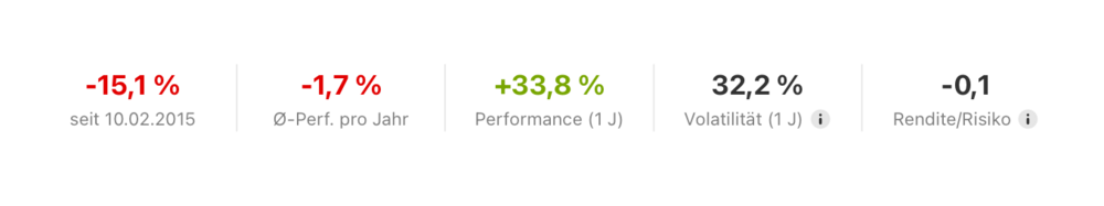 HEBELMIX - diversified Leverage  wikifolio.com.jpeg.png