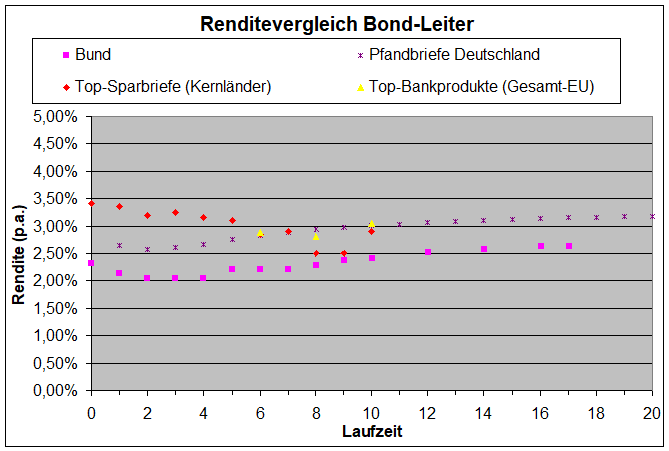 1732977132_Zinsvergleich01_25.png.6042ec5cb3dc0db7c5930353900ec2de.png