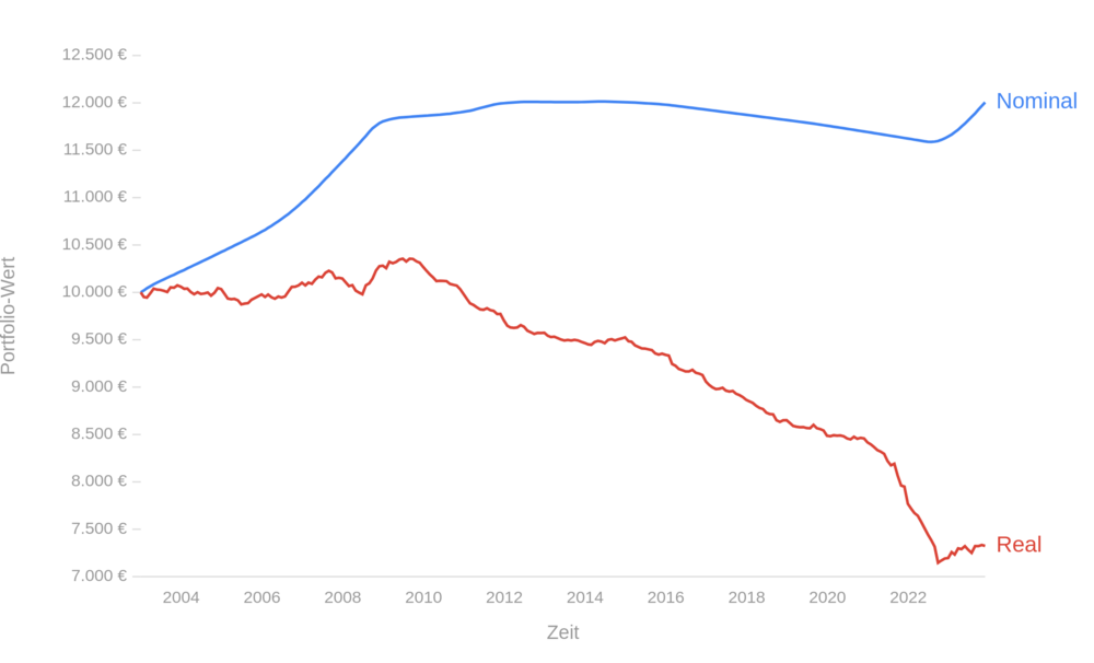 531417108_chart(13).thumb.png.2759754a786fea4c0b6f8f01174babf2.png