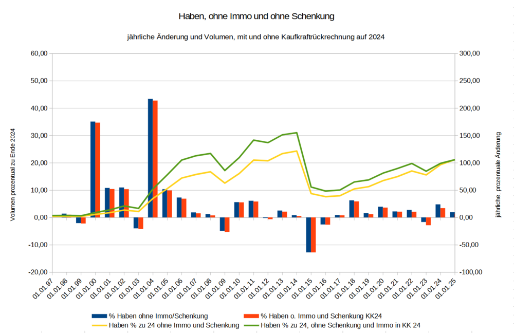 Haben_ohne_Immo_und_Schenkung.thumb.png.c20984cb5bf6b7640f1825ed428bf1a5.png