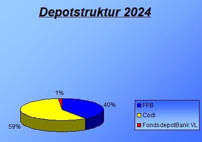 Kapitalverteilung_12-2024.JPG.2a64a69f13cd405c50d593deec8b089c.JPG