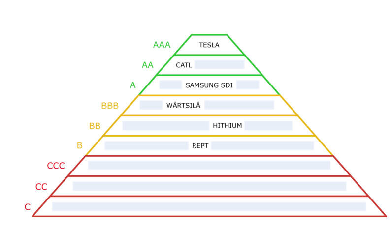 Ranking.jpg.27848a2ceb221eca3a1abb49d786cb2e.jpg