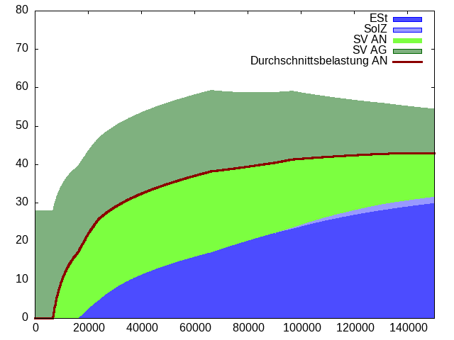 abgaben-durch.png.743538d4a533f66e858f7fb72e058cd0.png