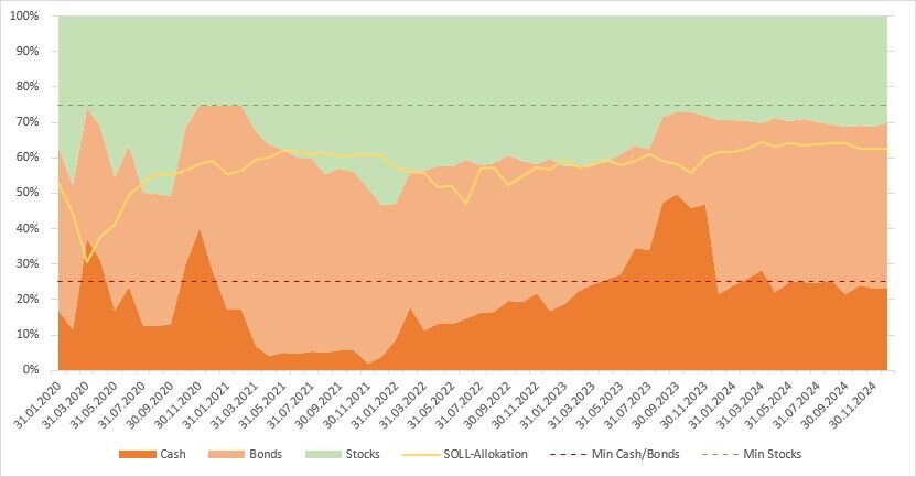 asset_allocation_depot_ges_alt.jpg.b5790e5a36aee29f1039628ea11b05a3.jpg