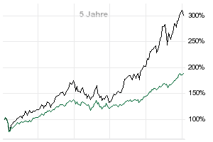 benchmark_underlying.png.343e259971154dda771dcf3aad7c4f21.png