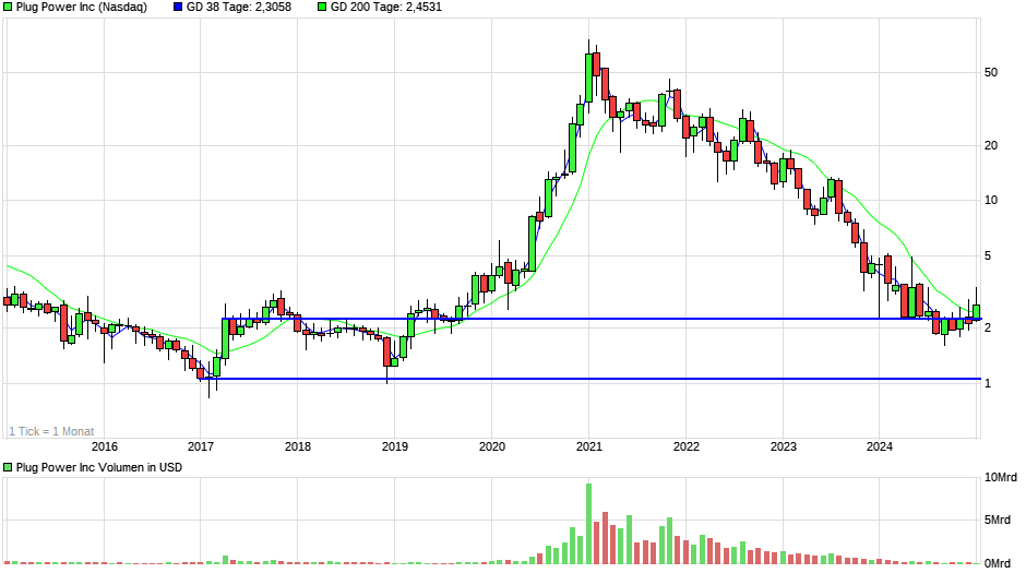 chart_10years_PlugPowerInc.png.36dffc64ef6895e1b3b0826312de1aaf.png