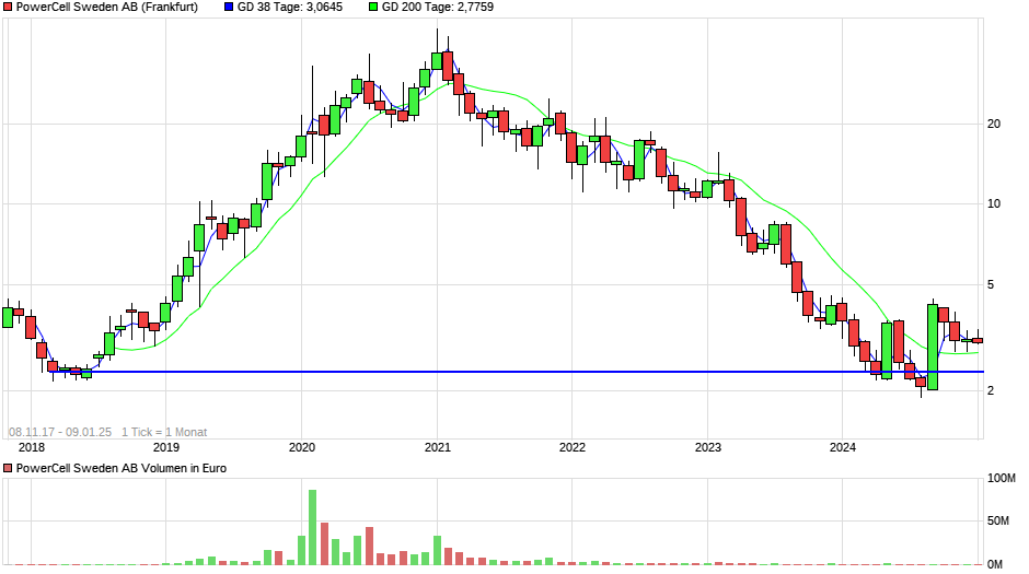 chart_all_PowerCellSwedenAB.png.f6ca37fa61cc32249c4c0d3221ac2a5f.png