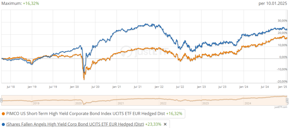 eurhedged.PNG