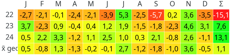 heatmap_rendite_2022-2024.png.d5b9f61822d7bc588ac81a6b5b25b0a2.png