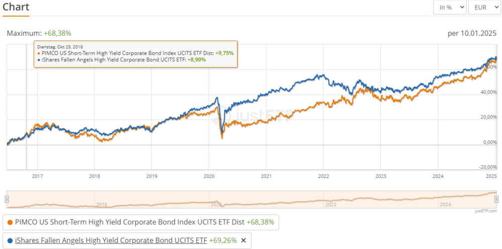 nonhedged.PNG