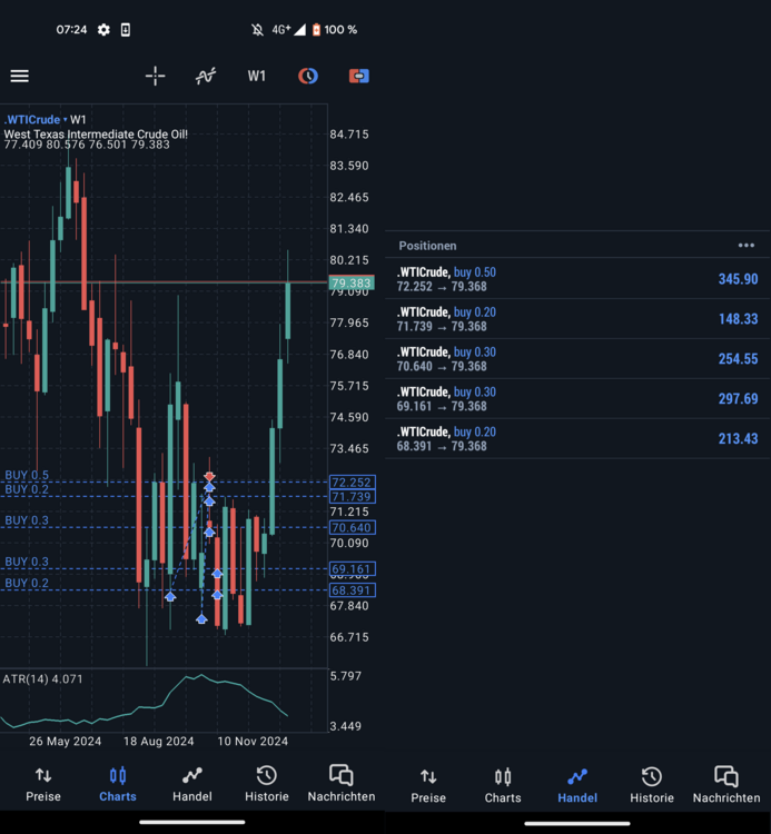 wti_long