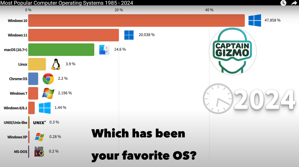 2025-03-12 20_28_46-Most Popular Computer Operating Systems 1985 - 2024 - YouTube – Opera.png