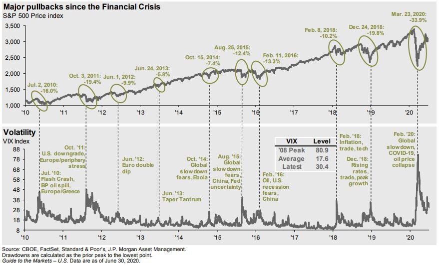 1240974453_majorpullbackssincefinancialcrisis.JPG.cfa09fec9cfdc4010579d02eb44591bc.JPG