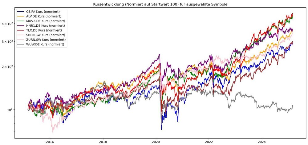 Versicherungen_3-2025A.thumb.JPG.4d8049d4387e912c510819b59949c22d.JPG