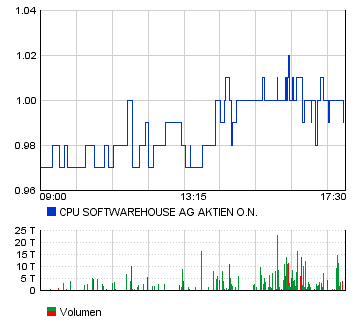 i_chart_360x230.gif