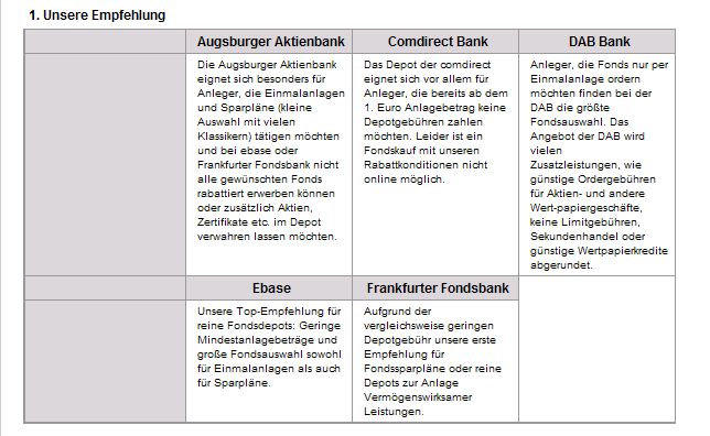 Fondsvermittlung24 Comdirect Deka Depot Broker Bank Und Handelsmanagement Wertpapier Forum