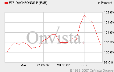 Etf Dachfonds P Fondsprodukte Wertpapier Forum